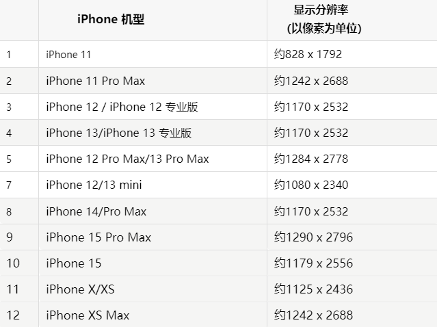 苹黔西果维修分享iPhone主屏幕壁纸显得模糊怎么办