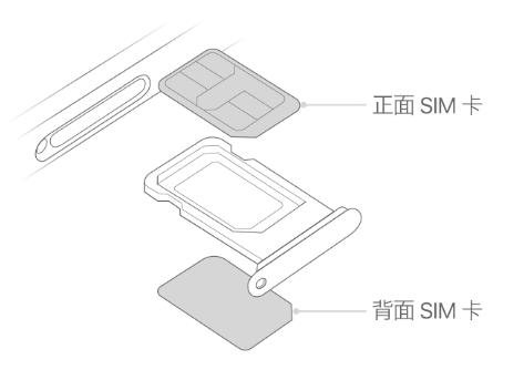 黔西苹果15维修分享iPhone15出现'无SIM卡'怎么办 