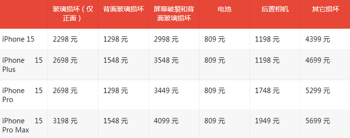 黔西苹果15维修站中心分享修iPhone15划算吗